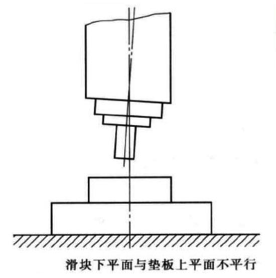 上模座上平面对下模座下平面的平行度